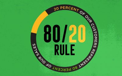 The 80/20 Rule: Marketing Strategies to Implement